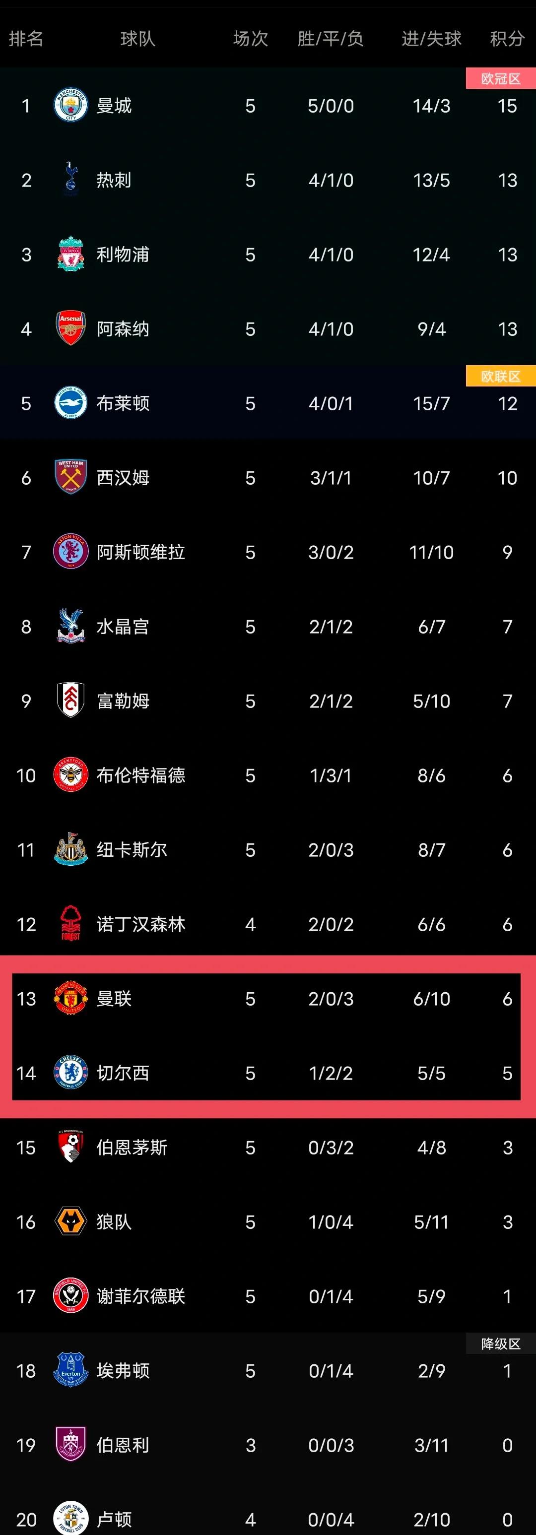 莱比锡客场逆袭,球队实力雄厚继续领跑积分榜的简单介绍 莱比锡客场逆袭,球队实力雄厚继续领跑积分榜的简单介绍